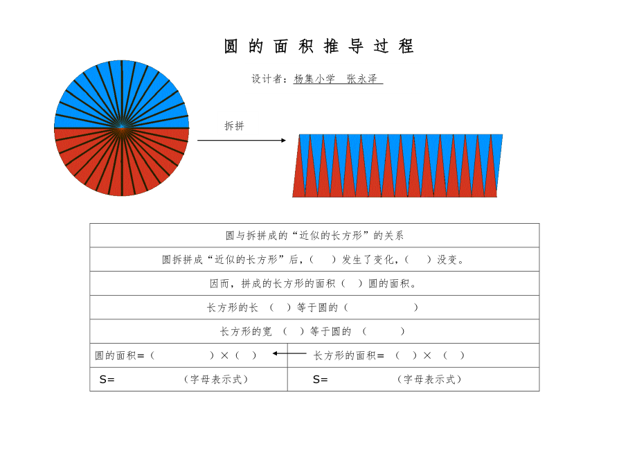 圓的面積推導過程