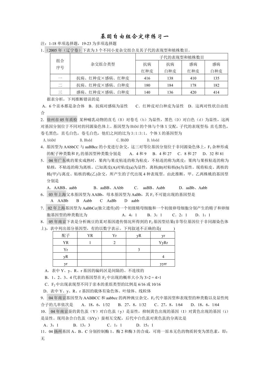 基因自由组合定律练习一_第1页