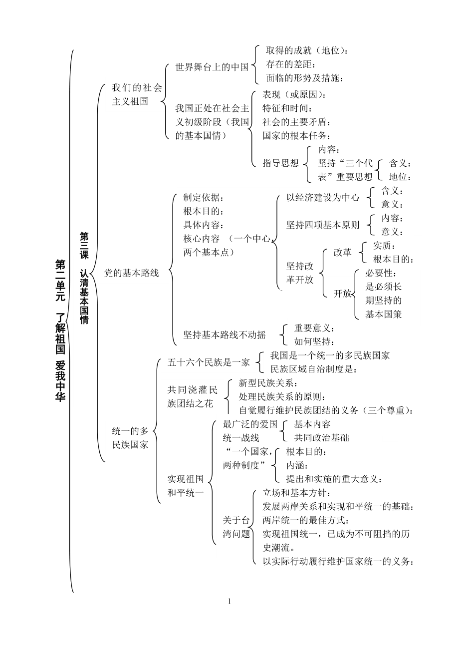 知識(shí)結(jié)構(gòu)圖 (4)_第1頁(yè)