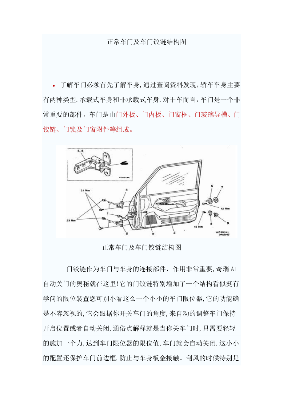 正常车门及车门铰链结构图_第1页