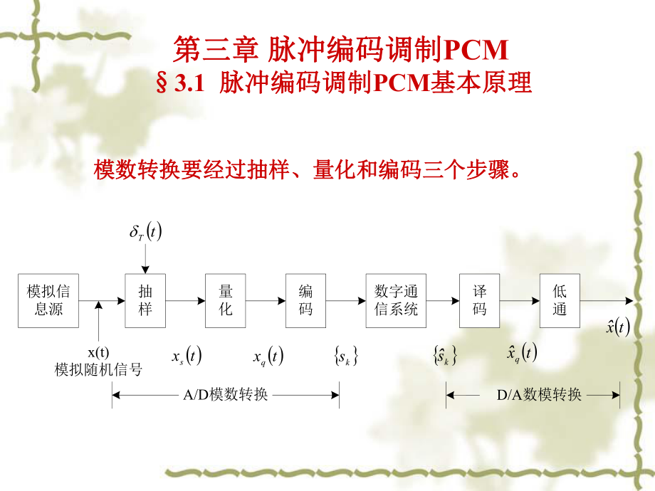 《脈沖編碼調(diào)制》PPT課件.ppt_第1頁(yè)