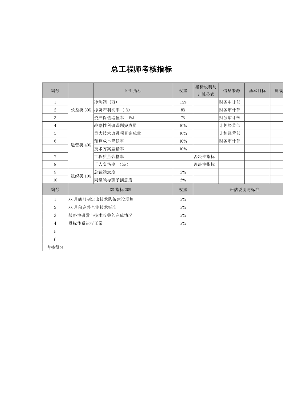 武汉天澄环保科技公司总工程师考核指标_第1页