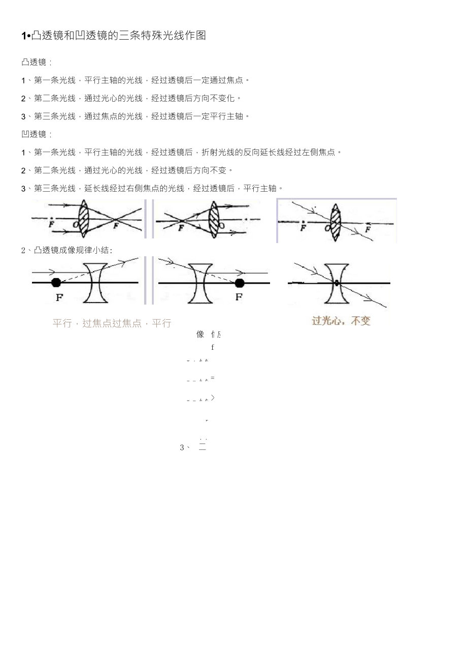 透镜的三条特殊光线图图片