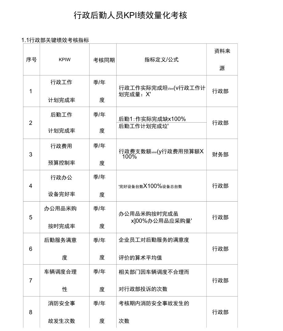 行政后勤人员KPI绩效量化考核_第1页