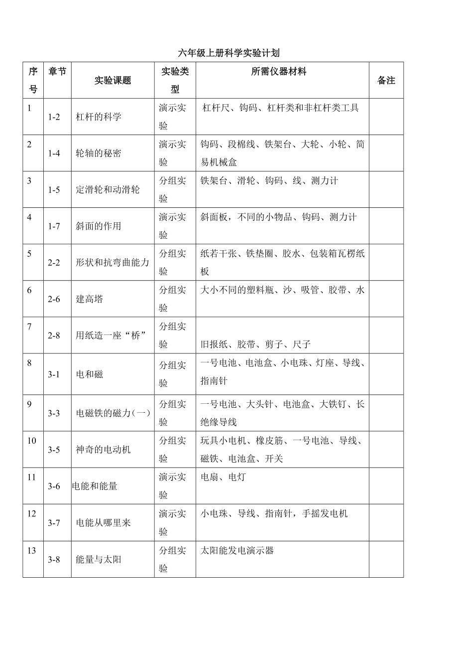 六年级上册科学素材 实验手册教科版_第1页