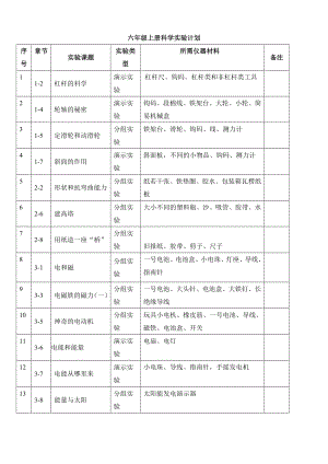 六年級上冊科學(xué)素材 實驗手冊教科版