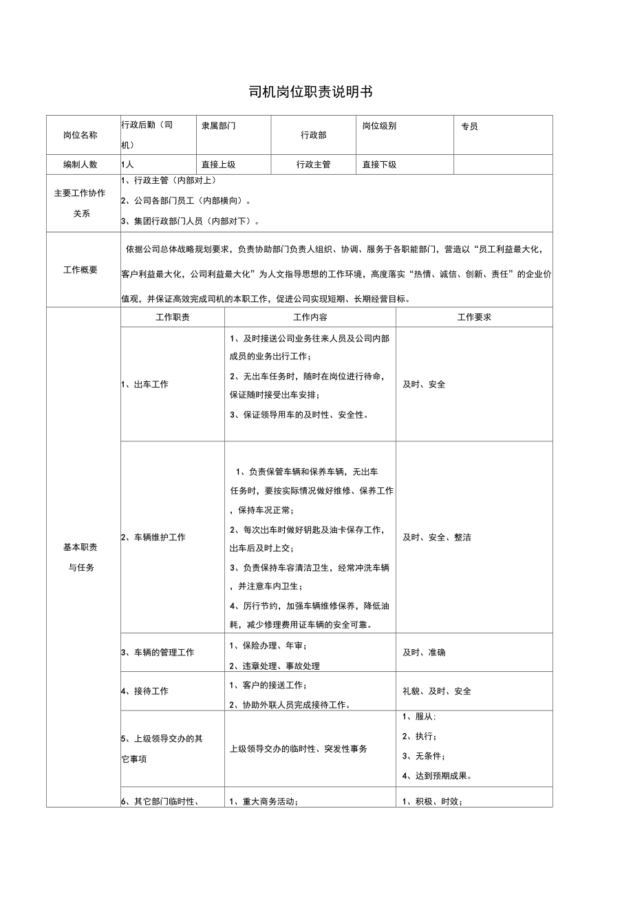 行政后勤岗位职责说明书_第1页