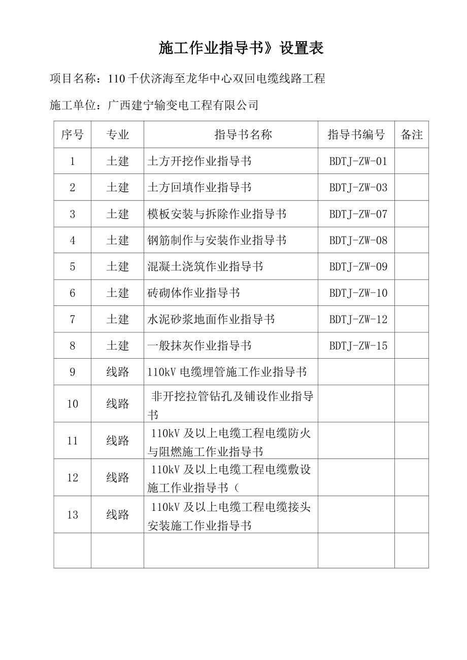 《施工作業(yè)指導書》設置表及差異分析.._第1頁