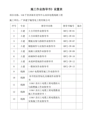 《施工作業(yè)指導書》設置表及差異分析..