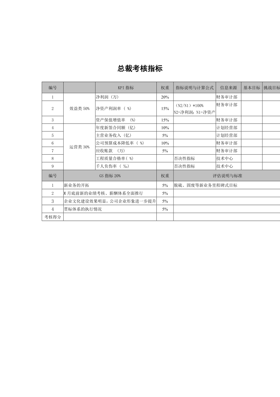 武汉天澄环保科技公司总裁考核指标_第1页