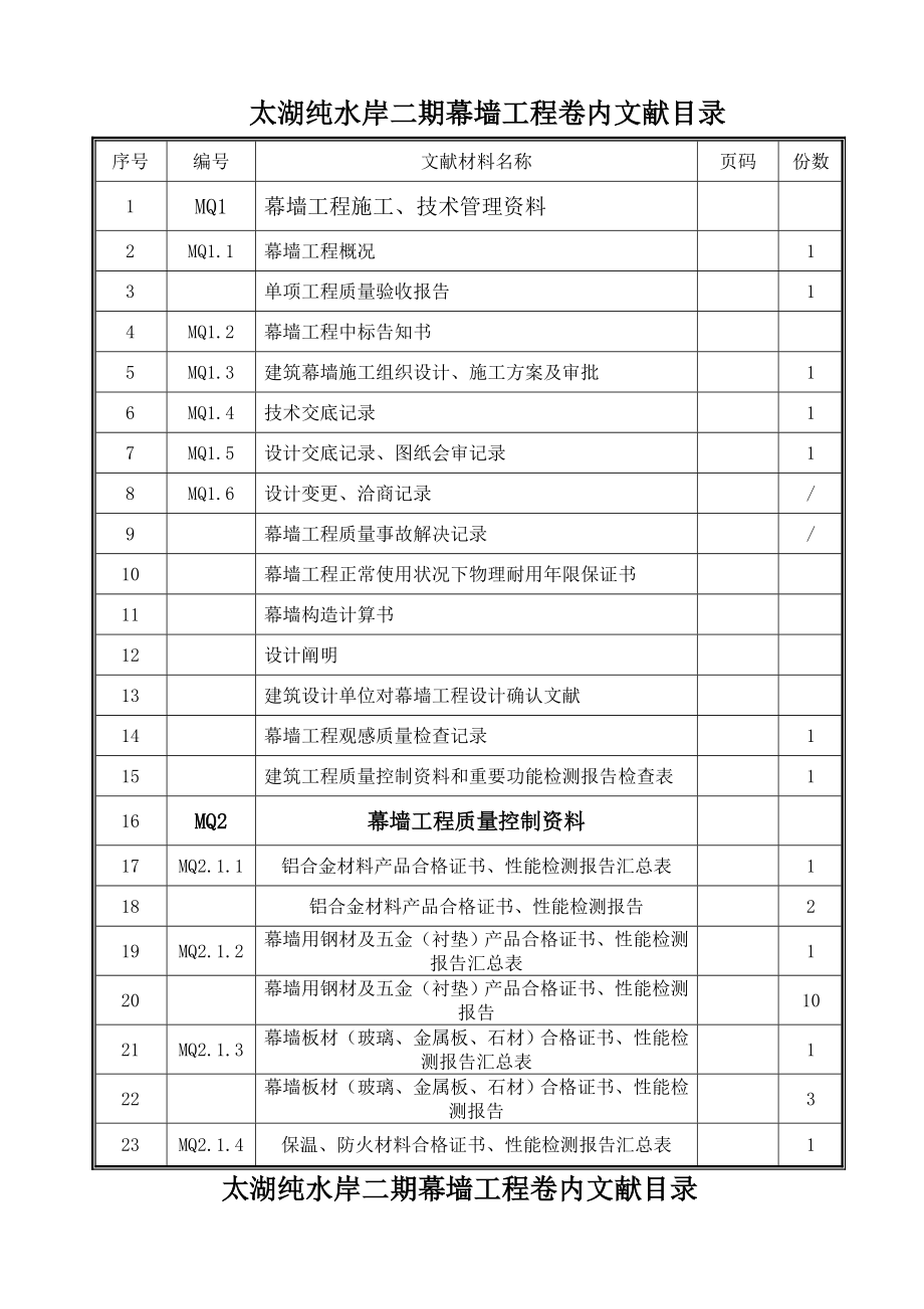 江苏省关键工程幕墙资料全套_第1页