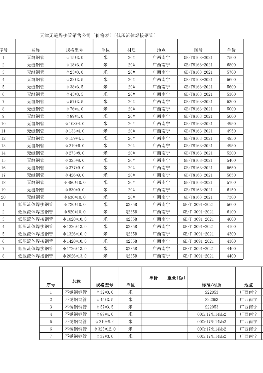 天津无缝焊接管销售公司(价格表)(低压流体焊接钢管)