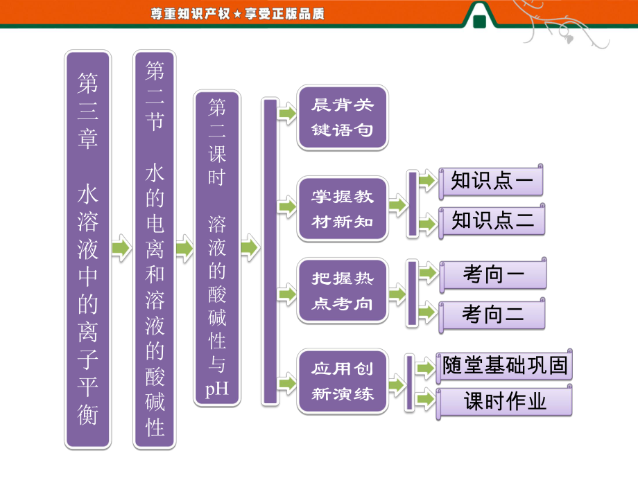 第一部分第三章第二節(jié)第二課時(shí)溶液的酸堿性與pH_第1頁(yè)