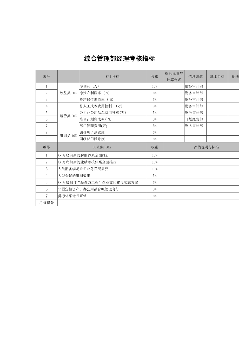 武汉天澄环保科技公司综合管理部经理考核指标_第1页