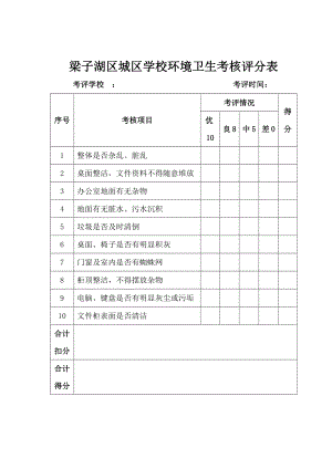 辦公室環(huán)境衛(wèi)生考核評(píng)分表.docx