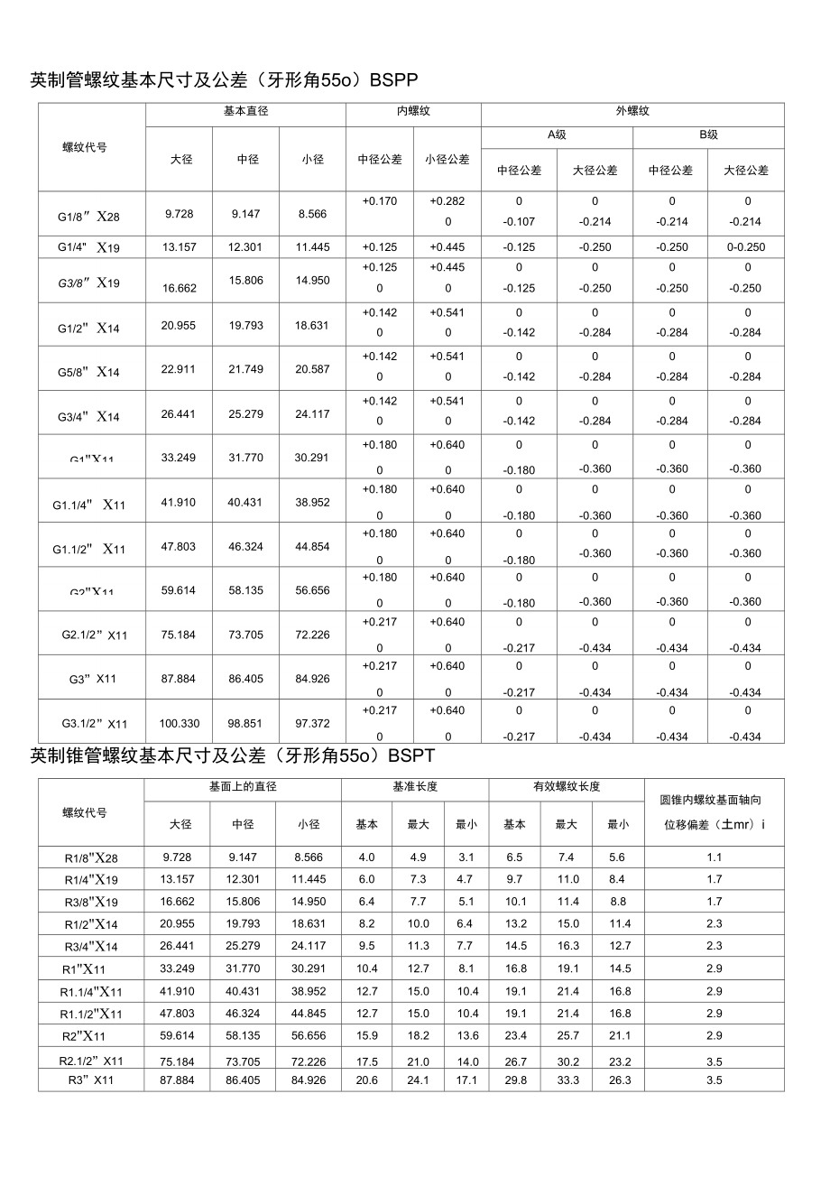 螺纹基本尺寸对照表_第1页