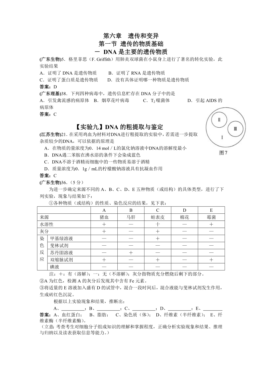 第六、七章遺傳、變異和進(jìn)化_第1頁(yè)