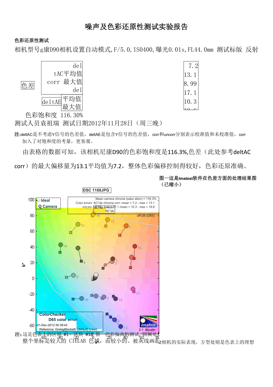 数码相机性能测评 实验四 噪声及色彩还原性测试_第1页