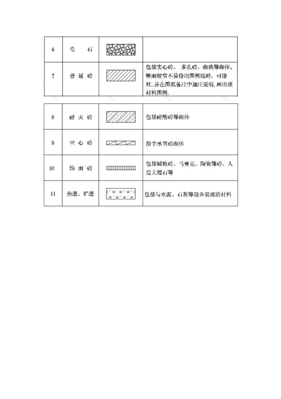 常用優質建築材料圖例