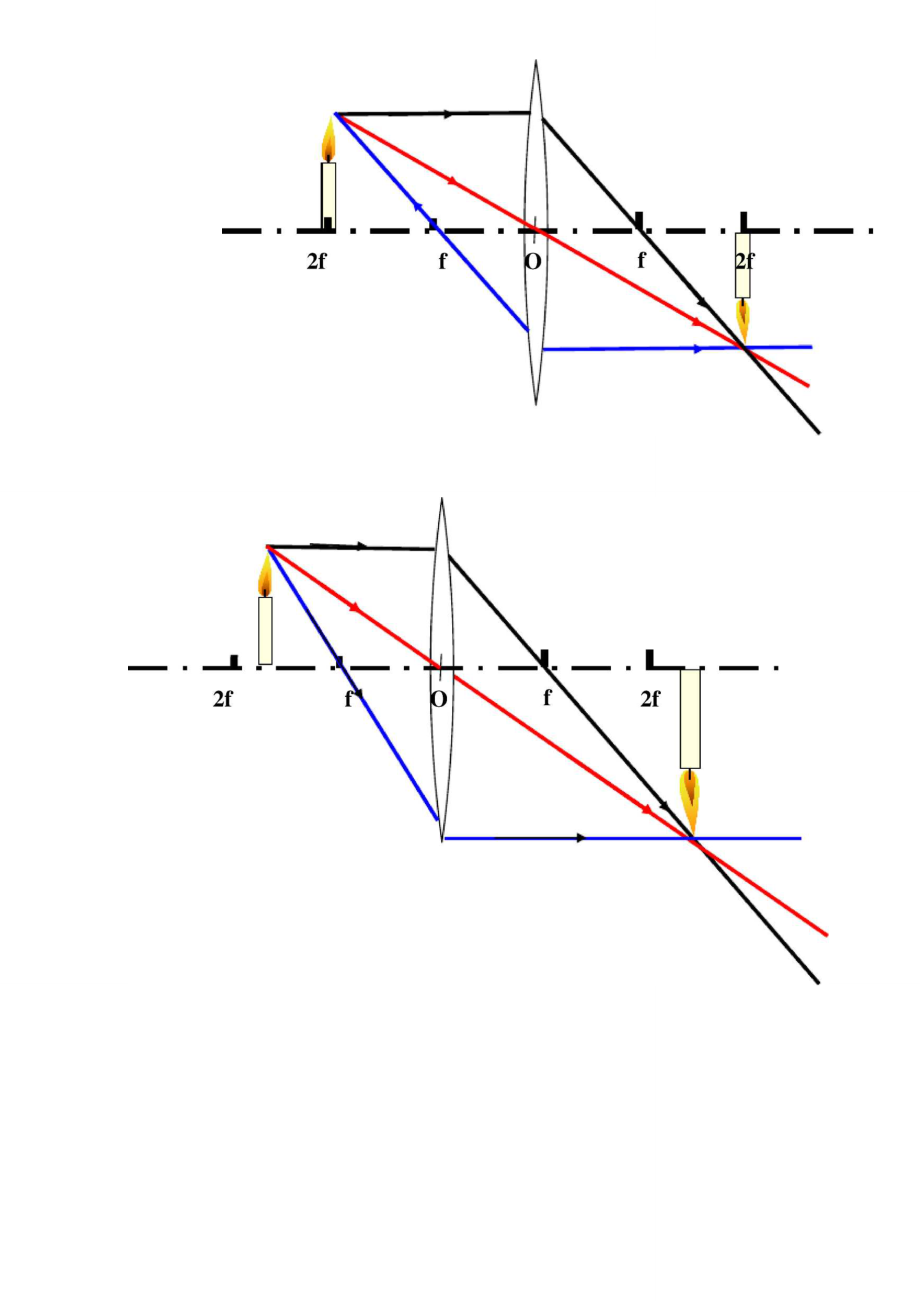 凹透镜成像规律五幅图图片