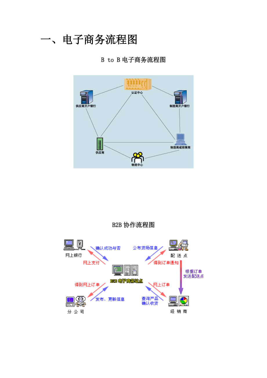 电子商务流程图