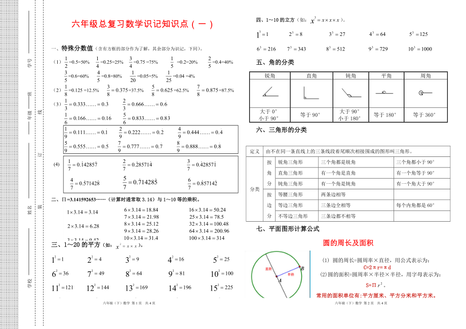 六年級下冊數(shù)學 總復(fù)習數(shù)學識記知識點（一）B4蘇教版_第1頁