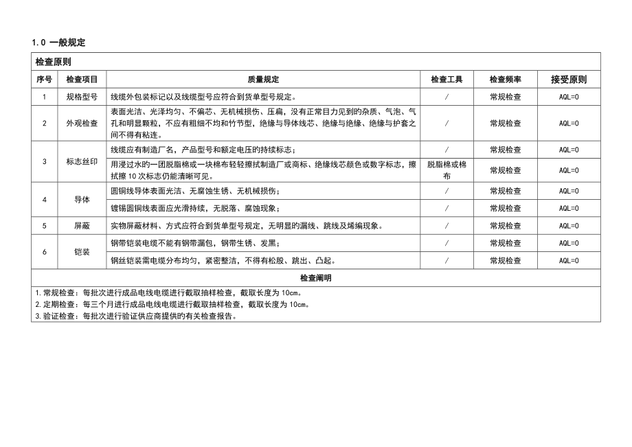 电线电缆检验重点标准_第1页