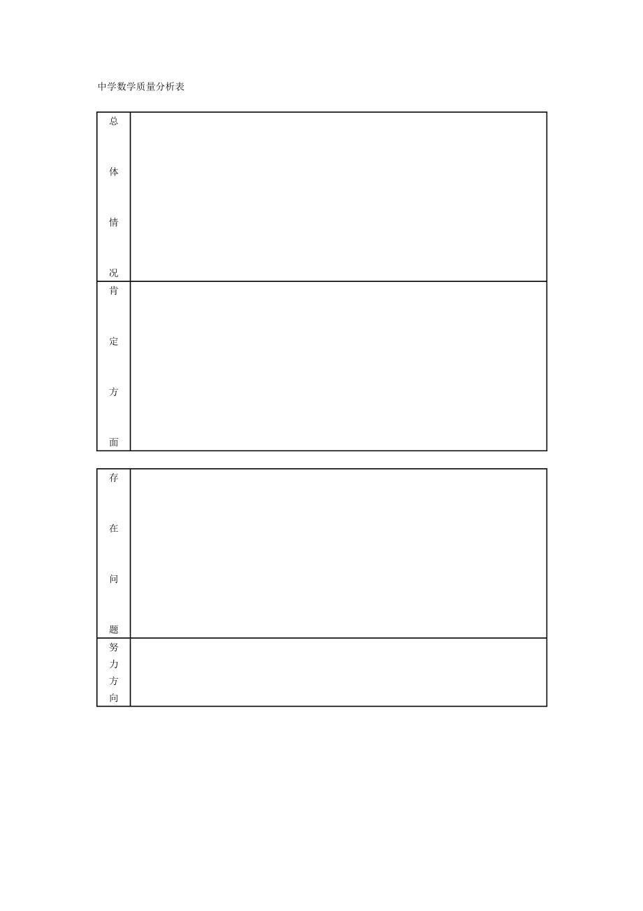 中学数学质量分析表_第1页