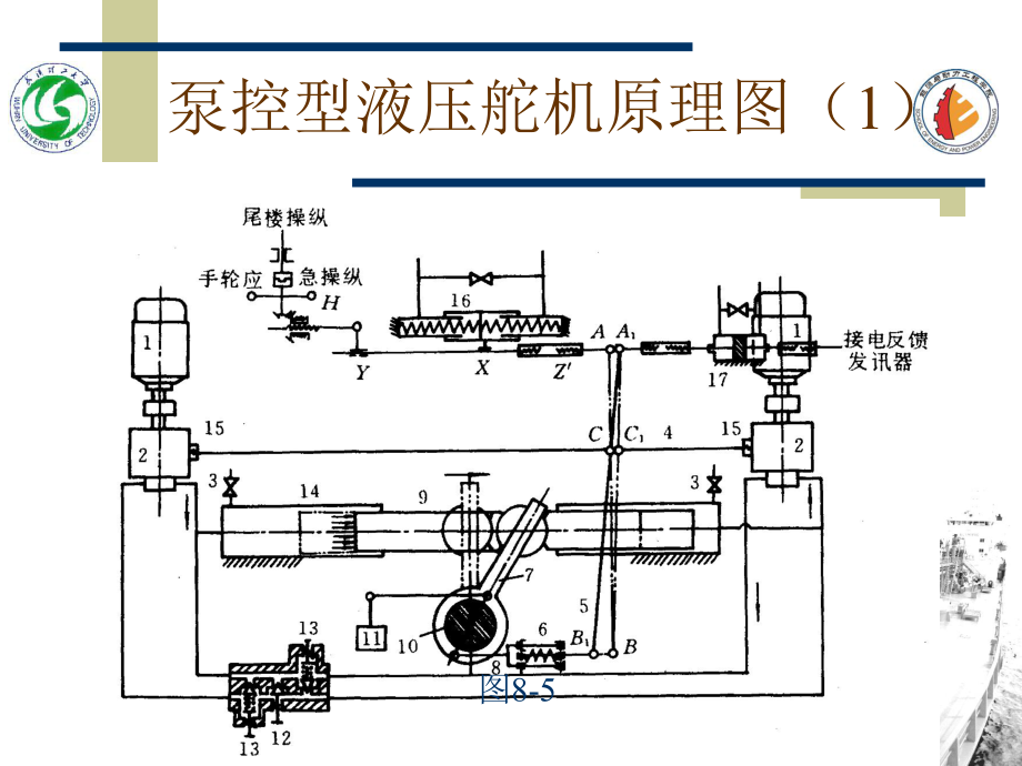 液压舵机工作原理和组成ppt