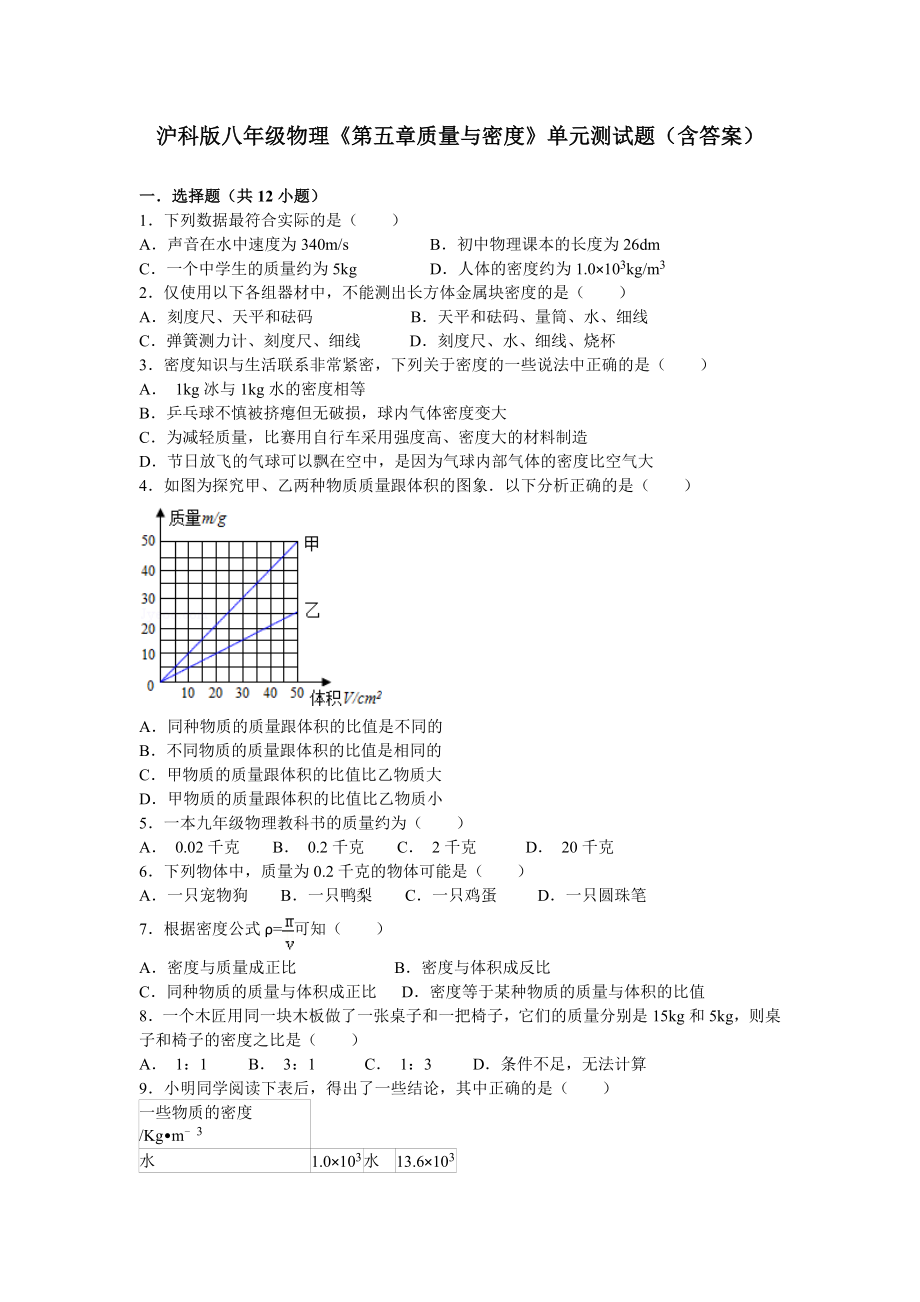 滬科版八年級(jí)物理《第五章質(zhì)量與密度》單元測(cè)試題(含答案)_第1頁(yè)