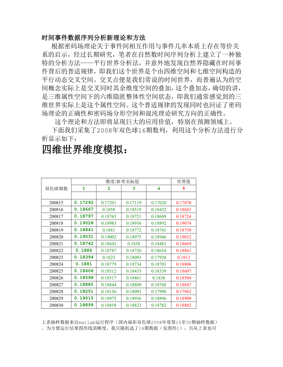 时间事件数据序列分析新理论和方法_第1页