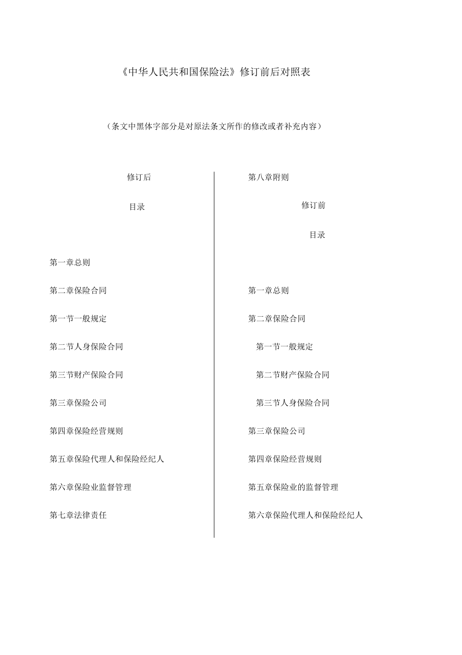 中国保险法(新旧对照表)_第1页
