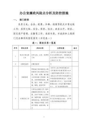 辦公室崗位廉政風(fēng)險點.doc