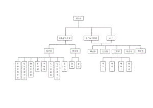 電力工程公司組織機(jī)構(gòu)圖.doc
