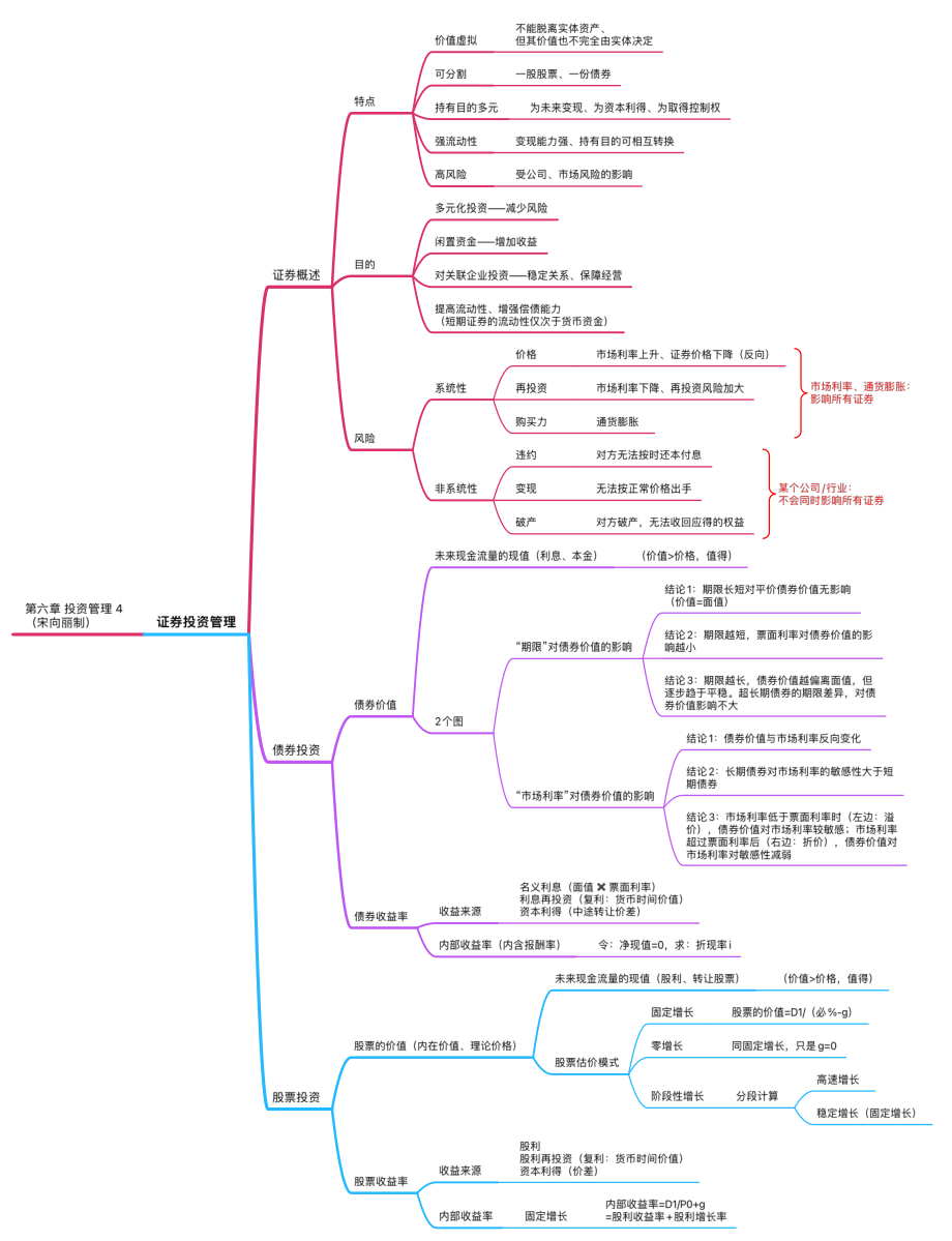 第六章 投資管理 4證券投資管理：債券、股票_第1頁