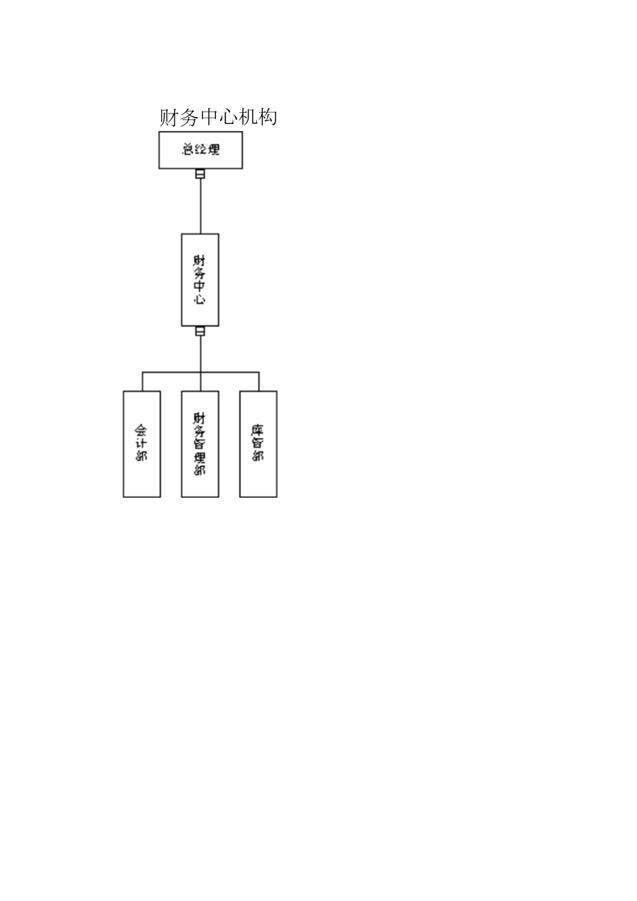 财务管理模式_第1页