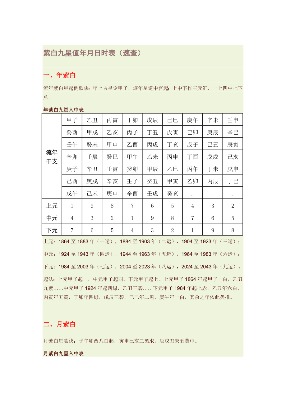 日紫白飞星表图片