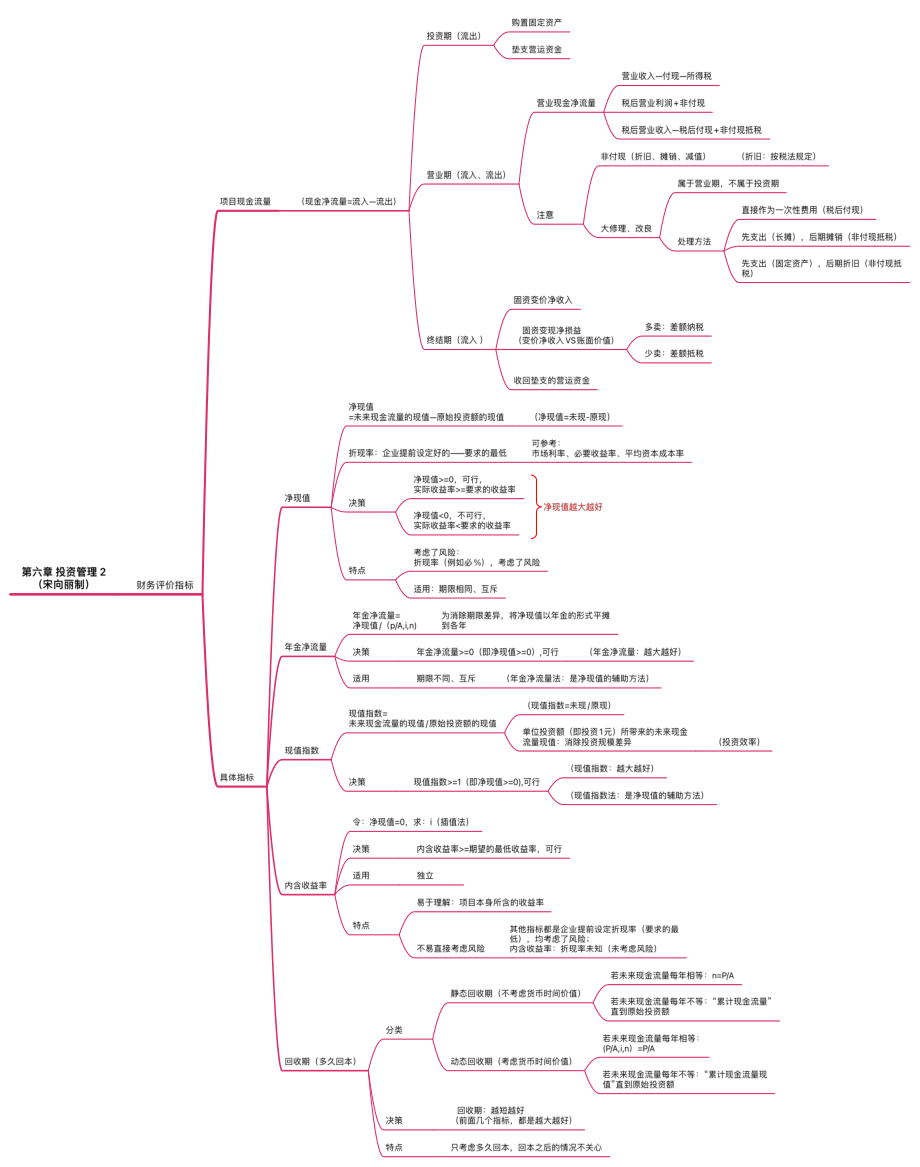 第六章 投資管理 2財(cái)務(wù)評(píng)價(jià)指標(biāo)_第1頁