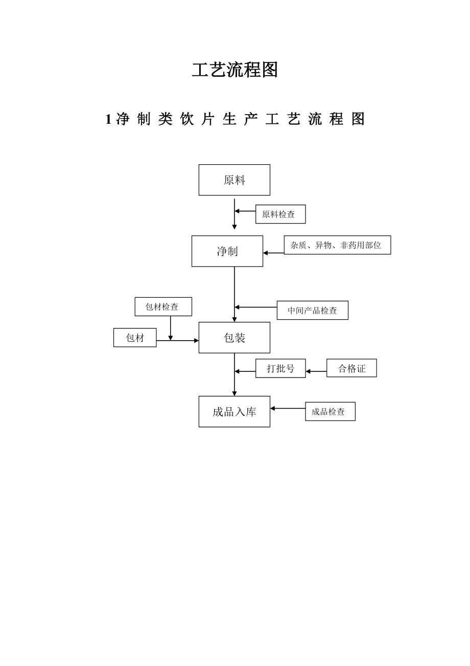 工艺流程图简图图片