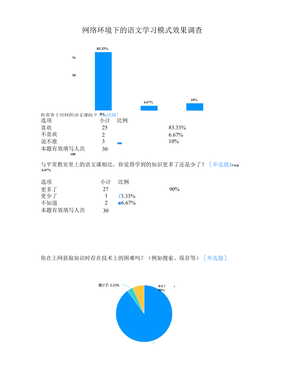 A13网络环境下的语文学习模式效果调查报告.docx_第1页