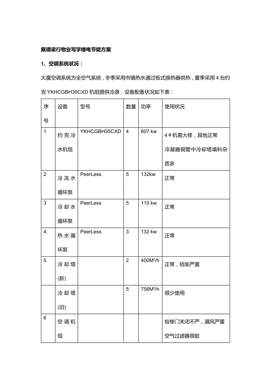 戴德梁行物业写字楼用电节能降耗专题方案_第1页