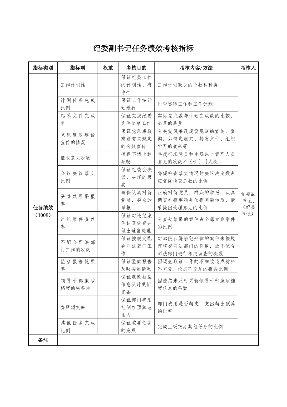 航空材料研究行业-纪委副书记任务绩效考核指标_第1页