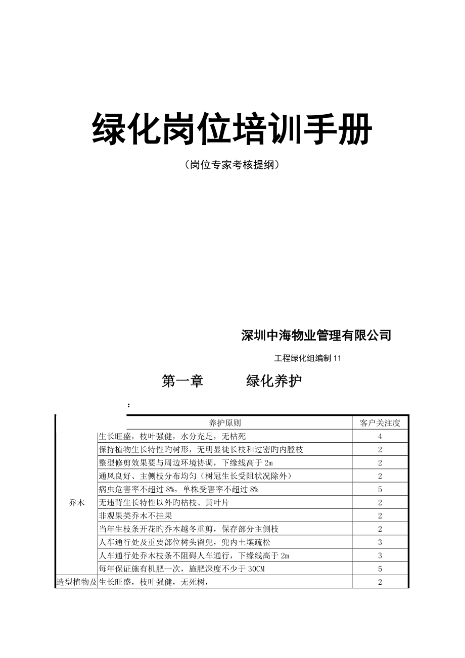 中海物业管理公司绿化岗位培训标准手册_第1页
