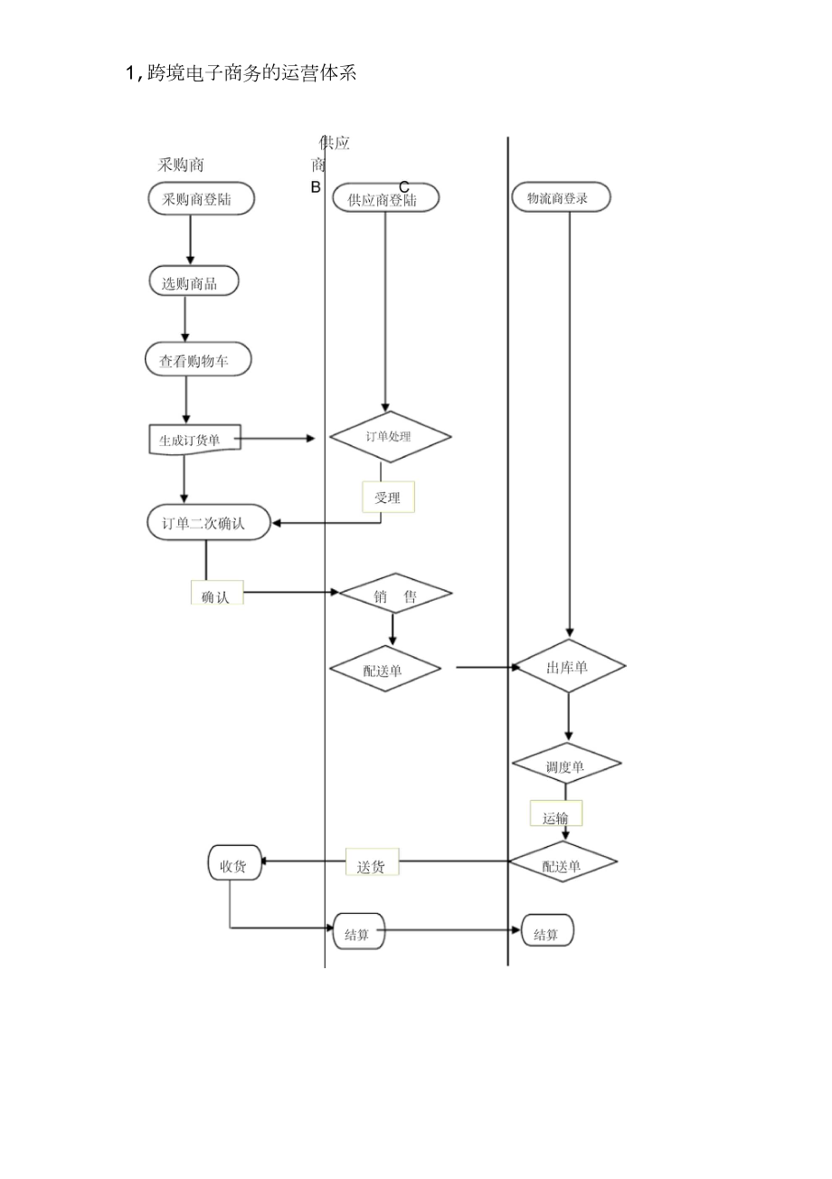 跨境电子商务作业_第1页