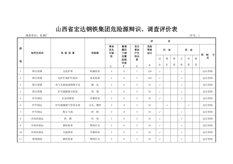 轧钢厂危险源辨识_第1页