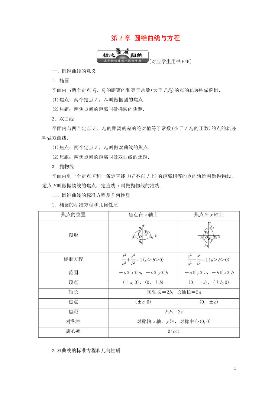 2018-2019學年高中數(shù)學 第1部分 第2章 圓錐曲線與方程 章末小結(jié) 知識整合與階段檢測（含解析）蘇教版選修2-1_第1頁