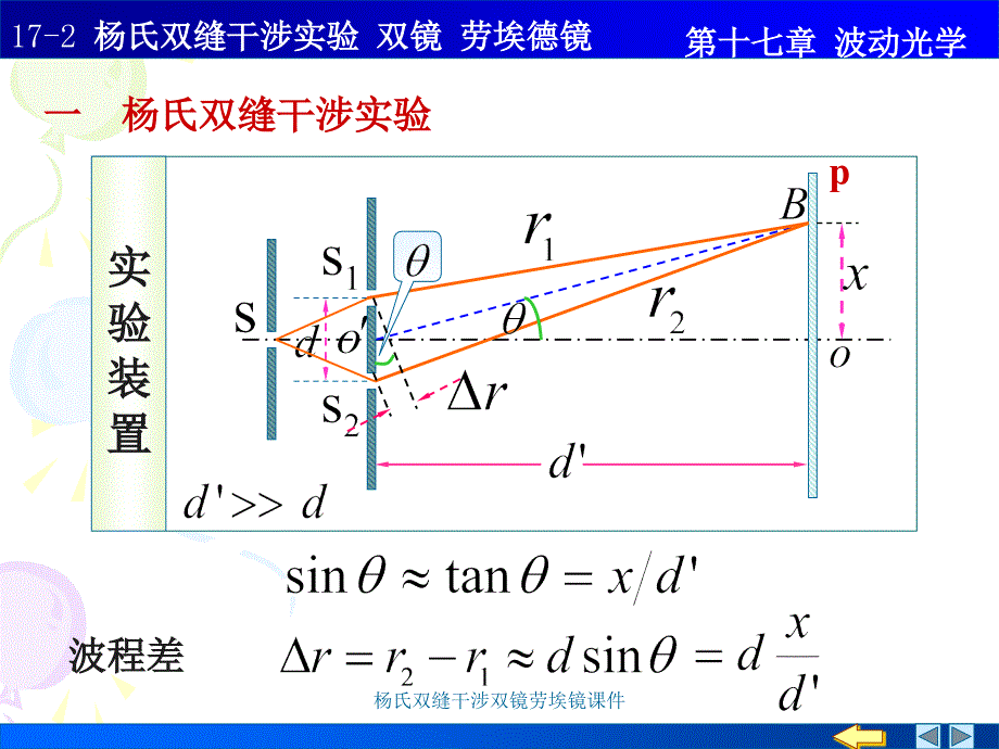 杨氏双缝干涉双镜劳埃镜课件_第1页