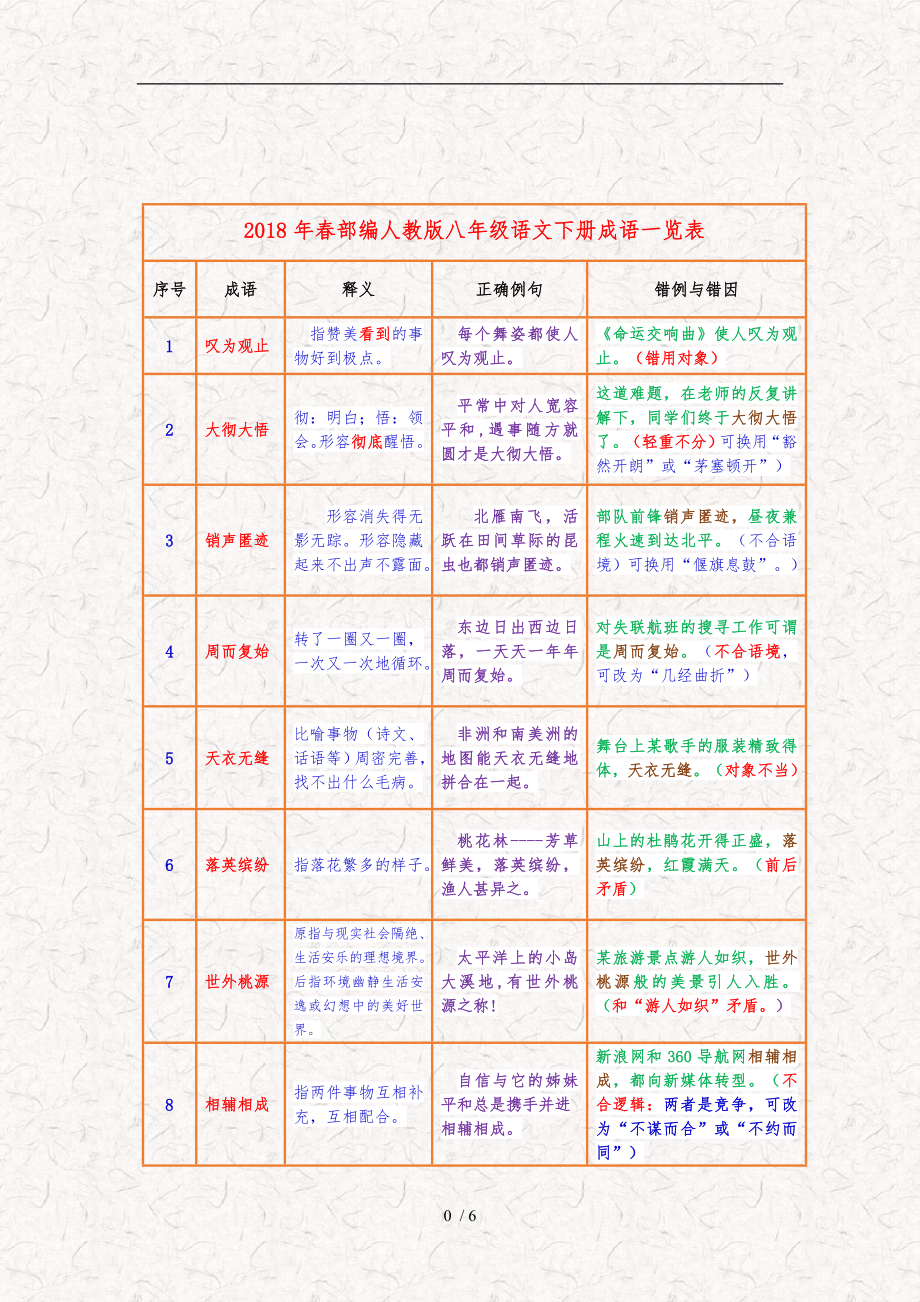 八年级语文下册成语_第1页