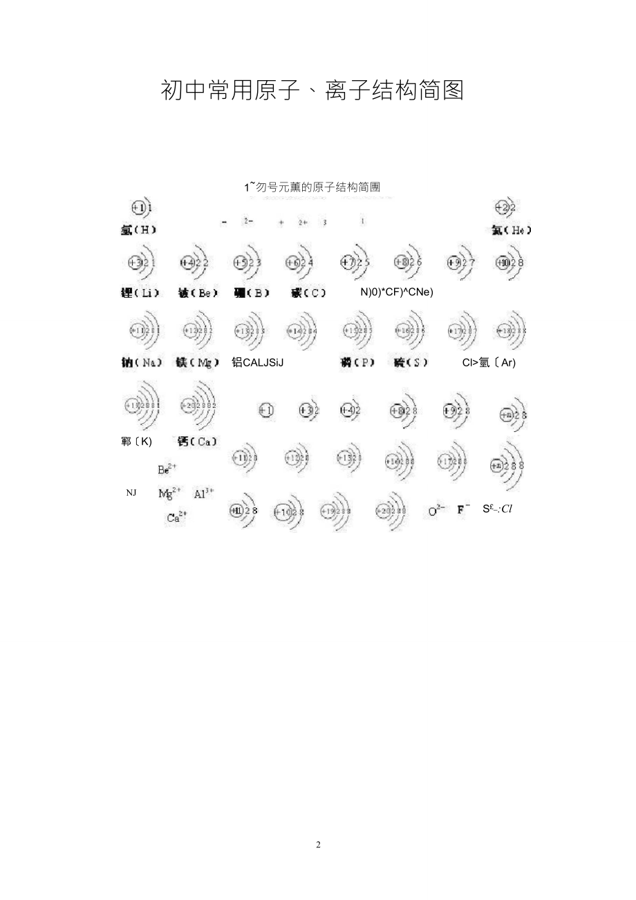 初中常用化学仪器原子简图绘图