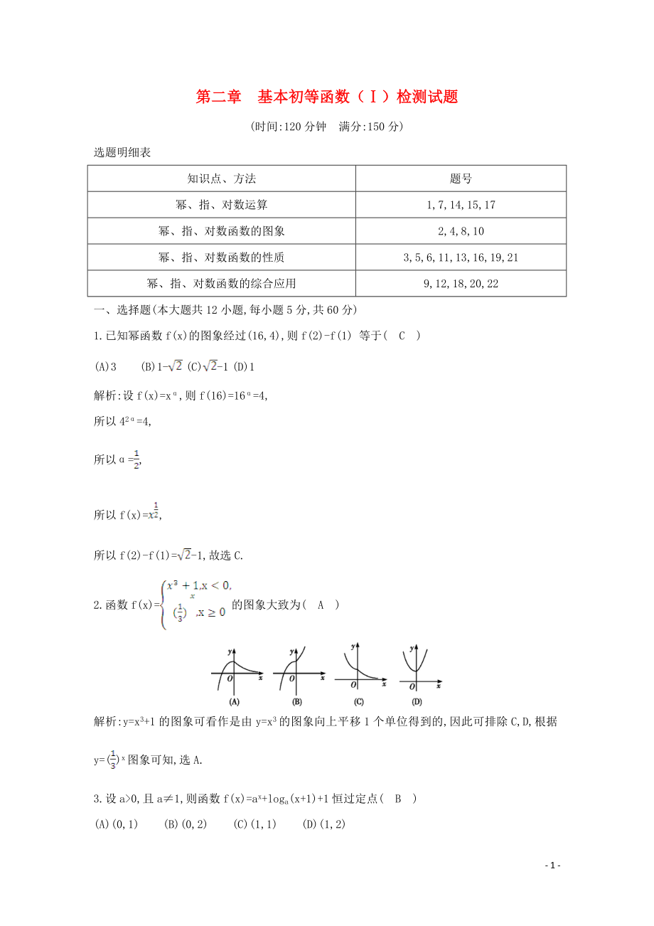 2019-2020学年高中数学 第二章 基本初等函数（Ⅰ）检测试题 新人教A版必修1_第1页